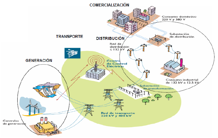 Construyendo un nuevo modelo energético en el  sector eléctrico, las cooperativas y el autoconsumo