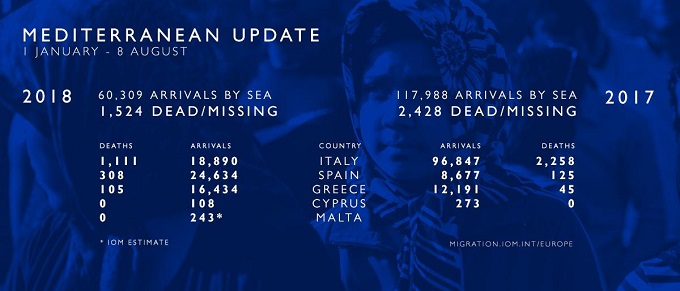 APDHA Córdoba denuncia la manipulación política y mediática de la situación migratoria