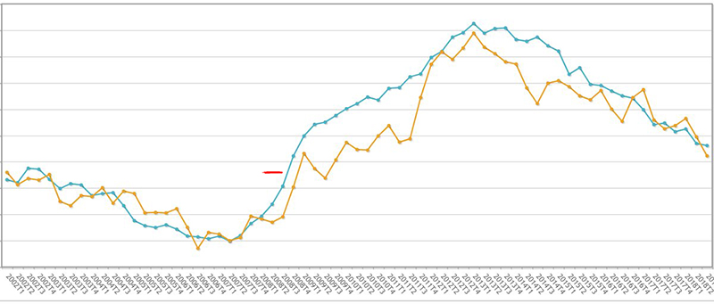 Adelante Andalucía acusa a Susana Díaz de mentir sobre las cifras de Empleo