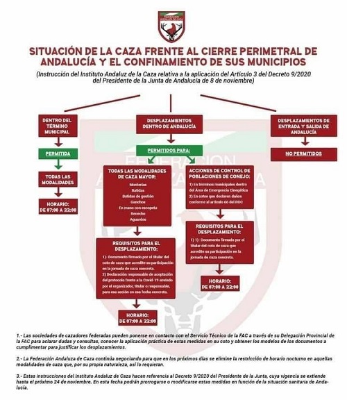 Ecologistas en Acción denuncia que la Junta autorice la caza en tiempos de pandemia y confinamiento