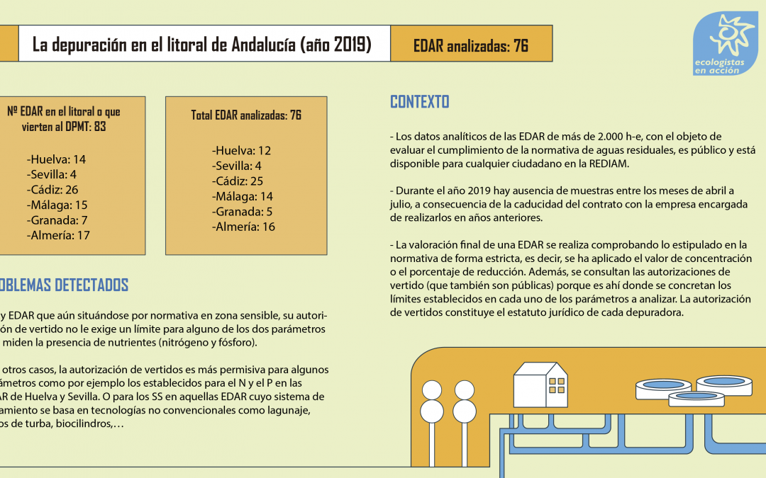Ecologistas en Acción analiza la situación de saneamiento y la depuración de las aguas residuales del litoral español