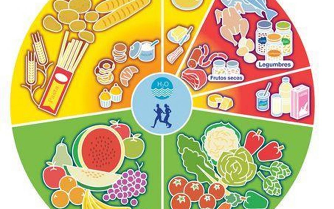 El Real Fooding o el FakeFooding, ¿y si el problema no es sólo lo que comemos sino lo que hacemos con lo que comemos?