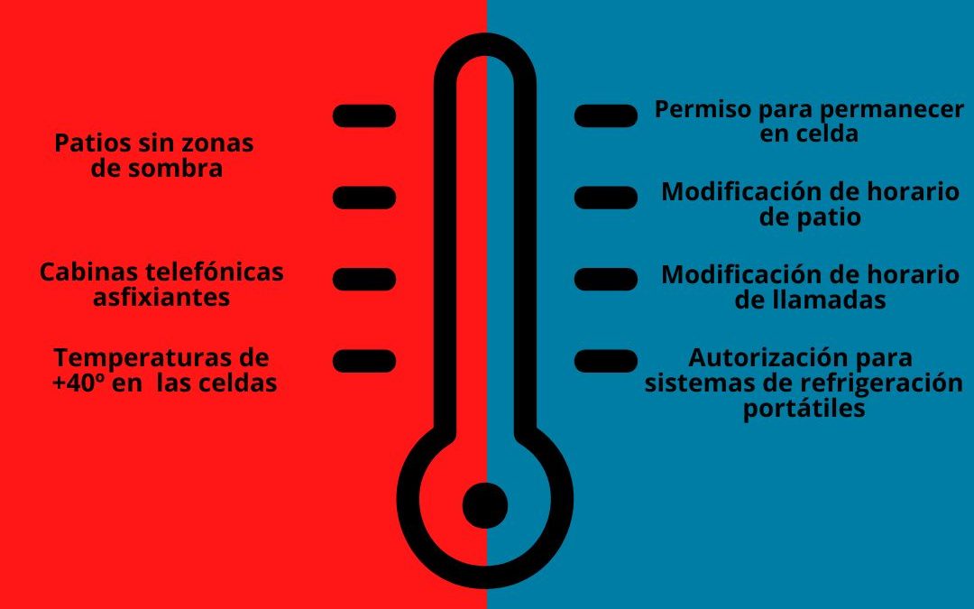 APDHA reclama medidas para combatir las altas temperaturas en las prisiones andaluzas