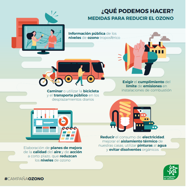 Ecologistas en Acción presenta su Informe 2022 sobre contaminación a nivel nacional, el ozono, la principal amenaza a la salud